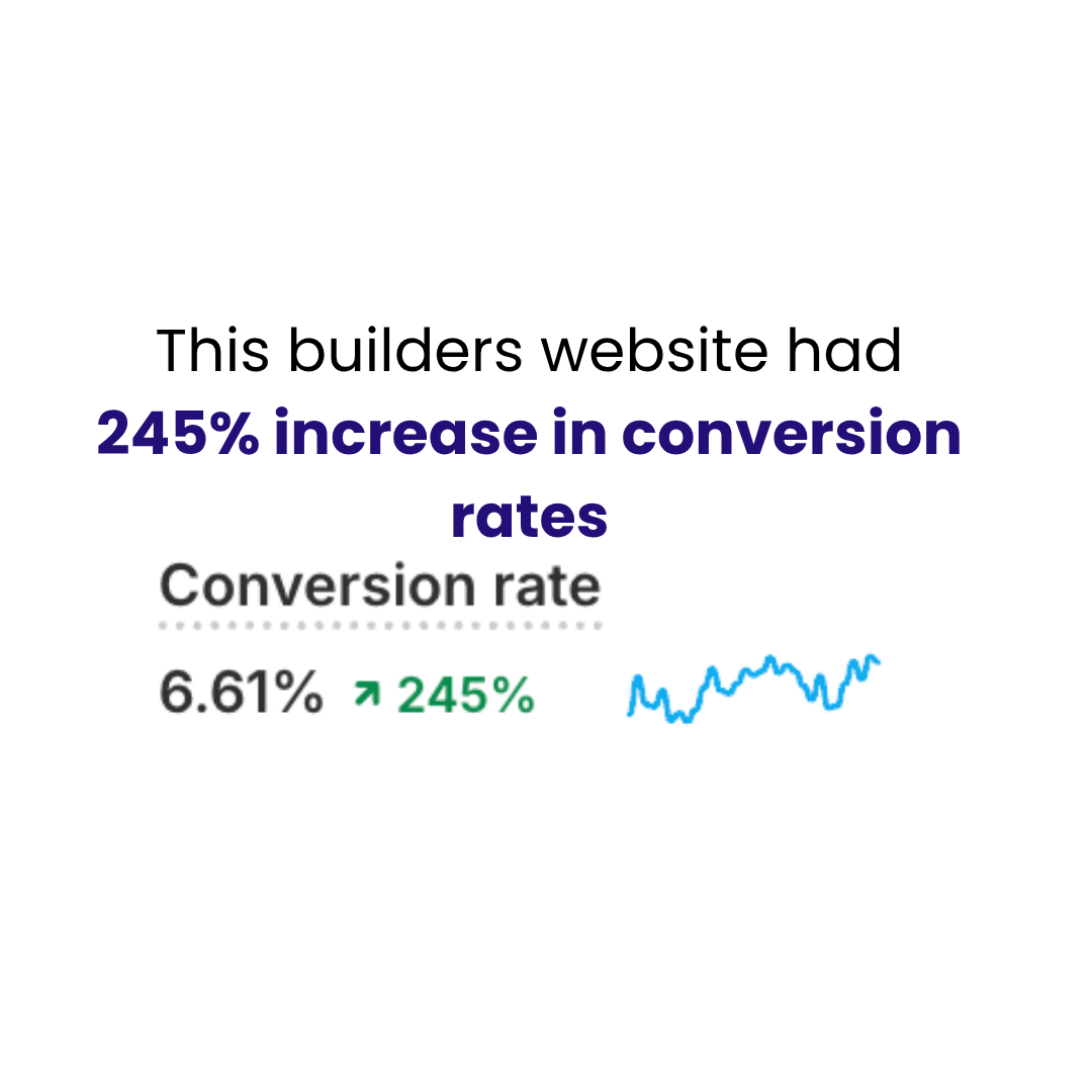 A building company website showing a 245 percent increase in conversion rate.