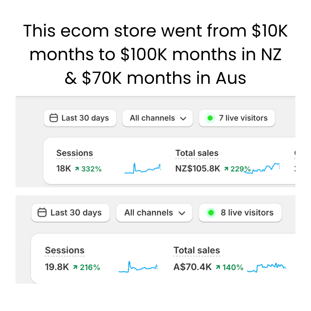 Burst Digital client result graphic.