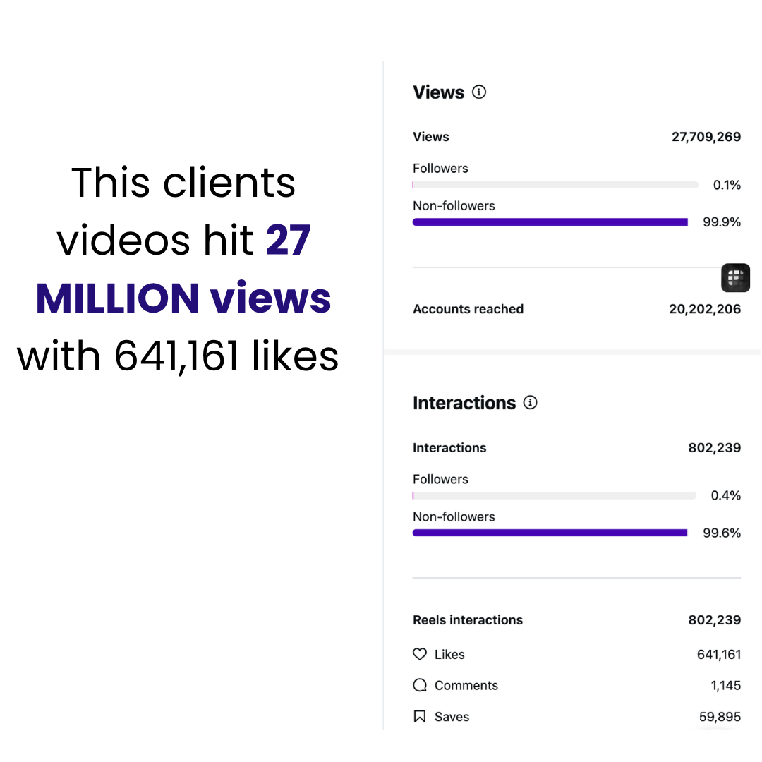 Analytics showing 27 million video views and 641,000 likes.